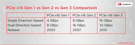 pci express x16 gen 2.